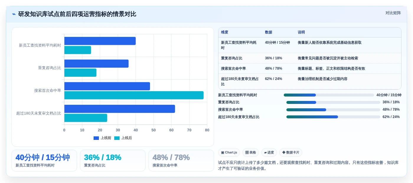 轻松驾驭信息海洋:2026年6款顶级知识库管理系统推荐