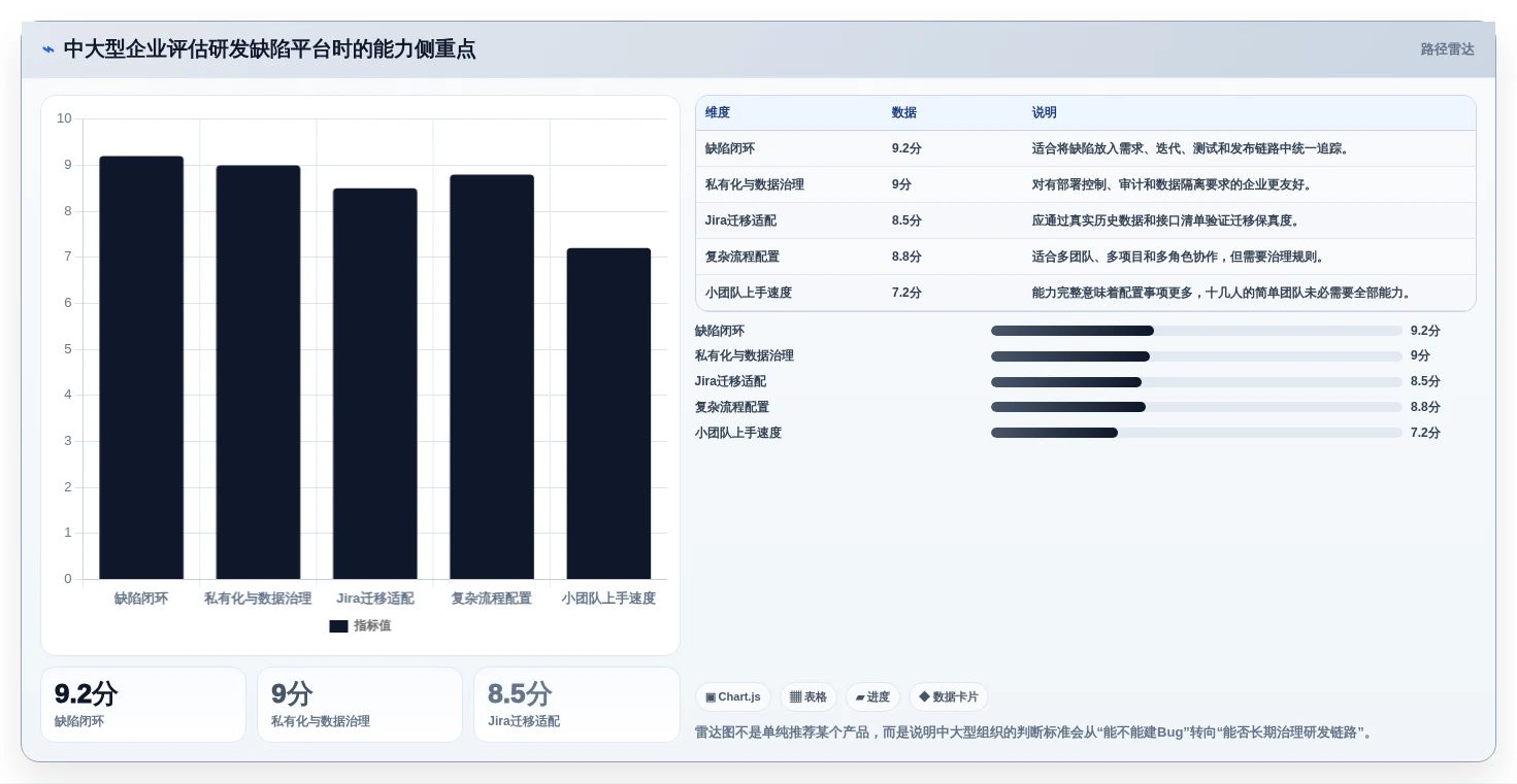 研发团队福音:2026年7个顶级mantis bug管理系统工具盘点