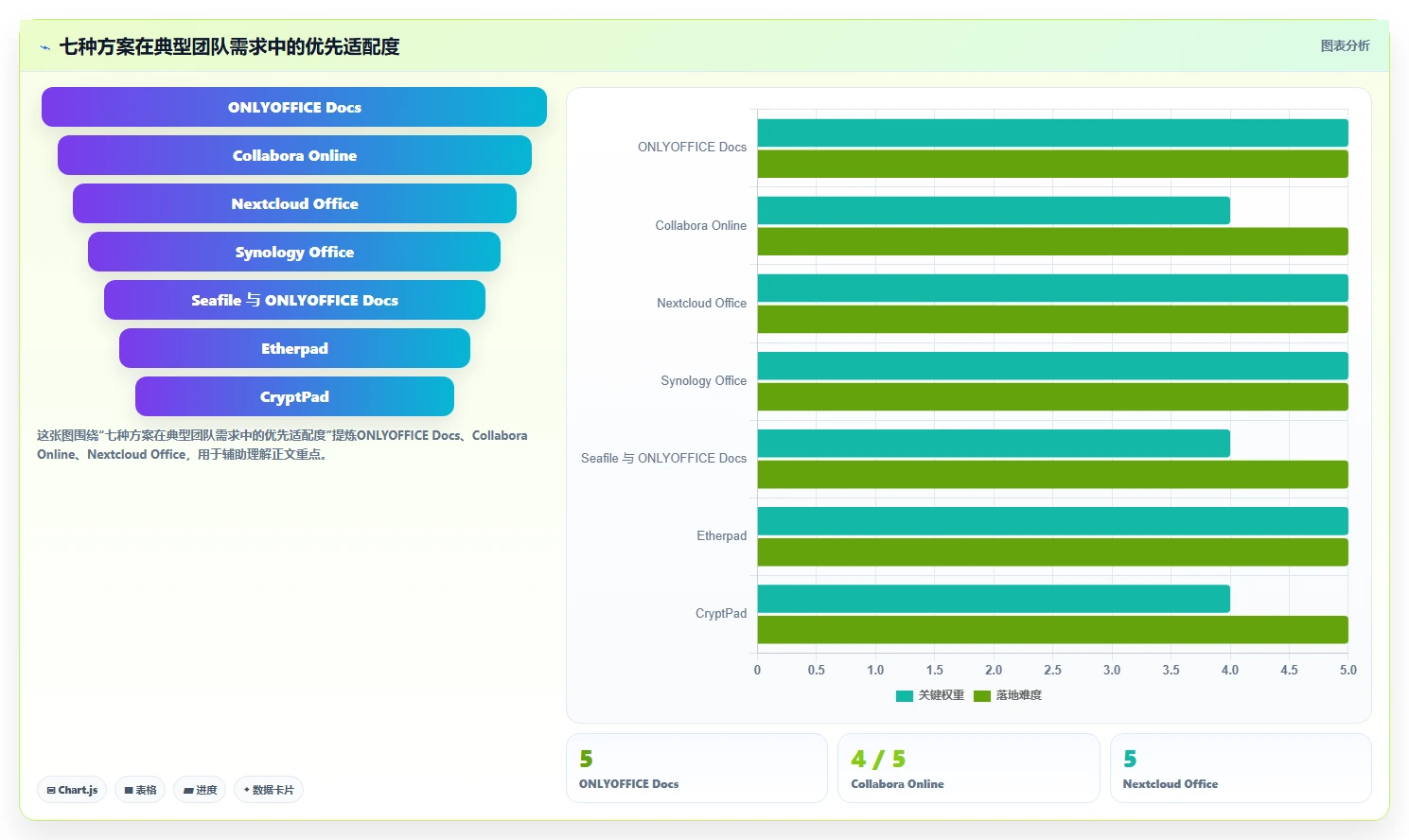 团队协作必备：2026年7款顶级局域网多人协同编辑软件深度评测