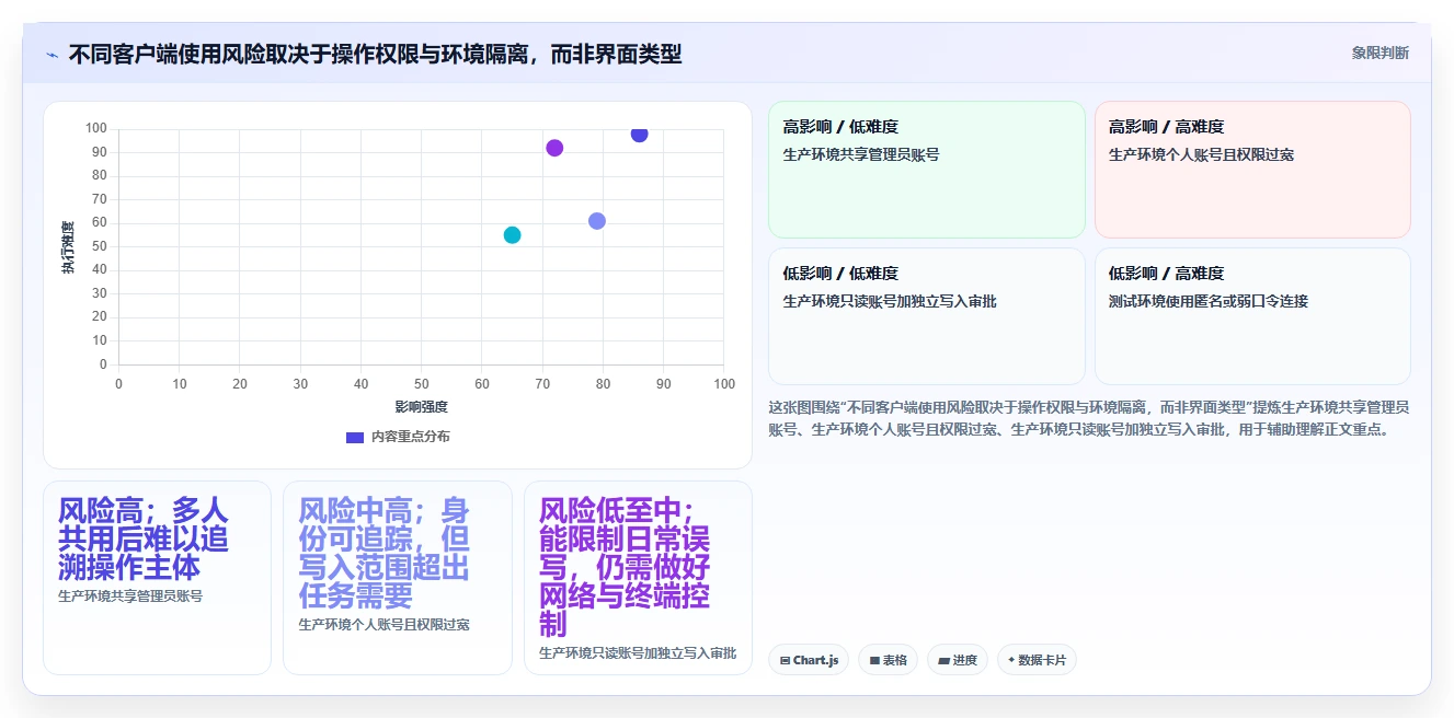 2026年必备：7款顶级MongoDB可视化管理工具对比与推荐