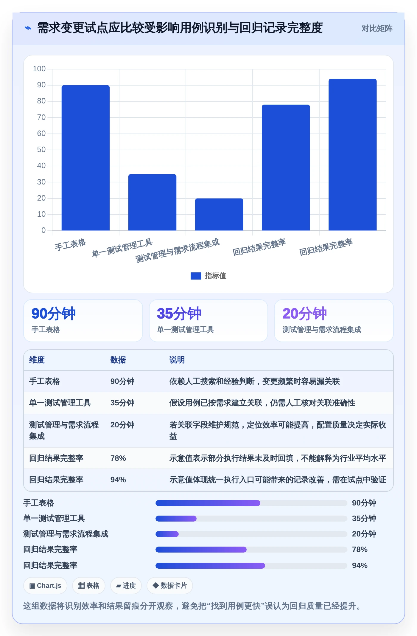 2026年项目管理利器：6大用户登记软件测试用例设计工具全面对比
