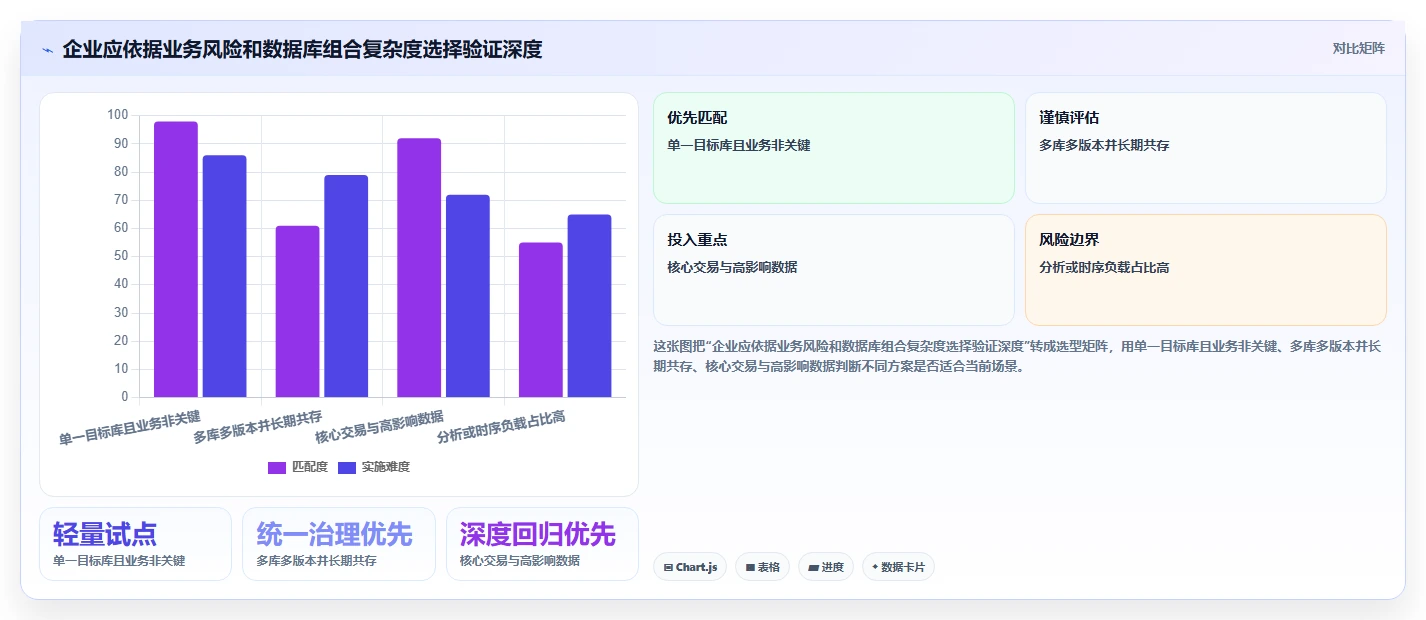 企业数据库管理必读：2026年多类型国产信创数据库统一适配工具选型指南