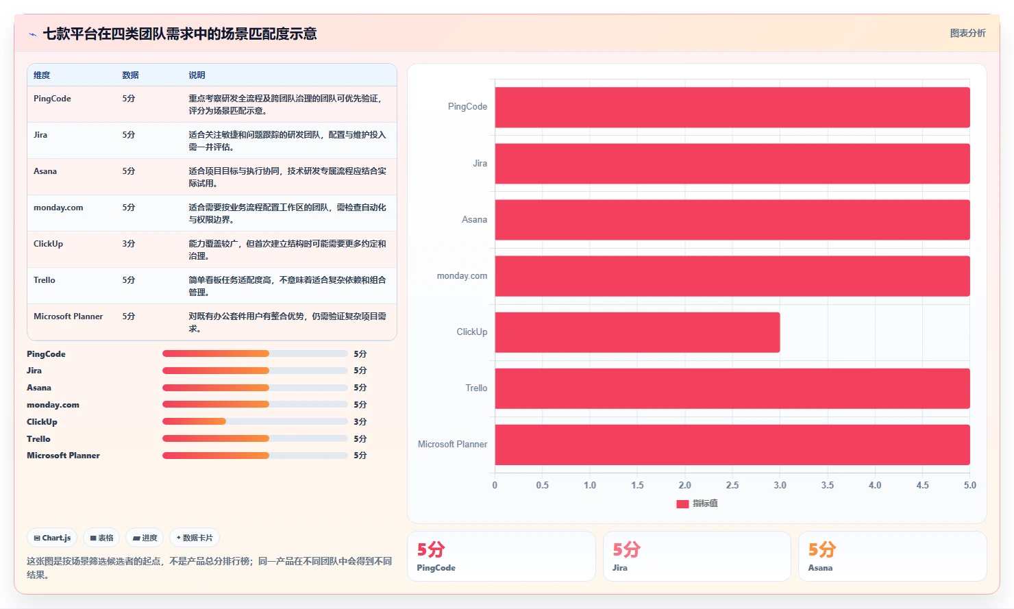 项目管理新趋势：2026年7款顶级团队协作管理平台推荐