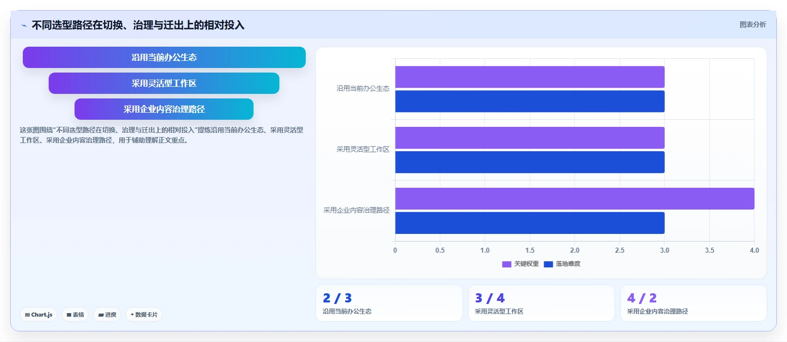 2026 年知识库管理平台工具对比：哪 5 款最适合你的需求？