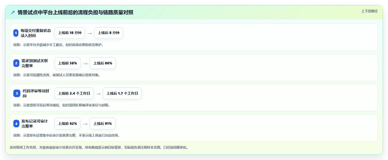 项目管理新趋势:2026年最值得投资的5大企业开发平台