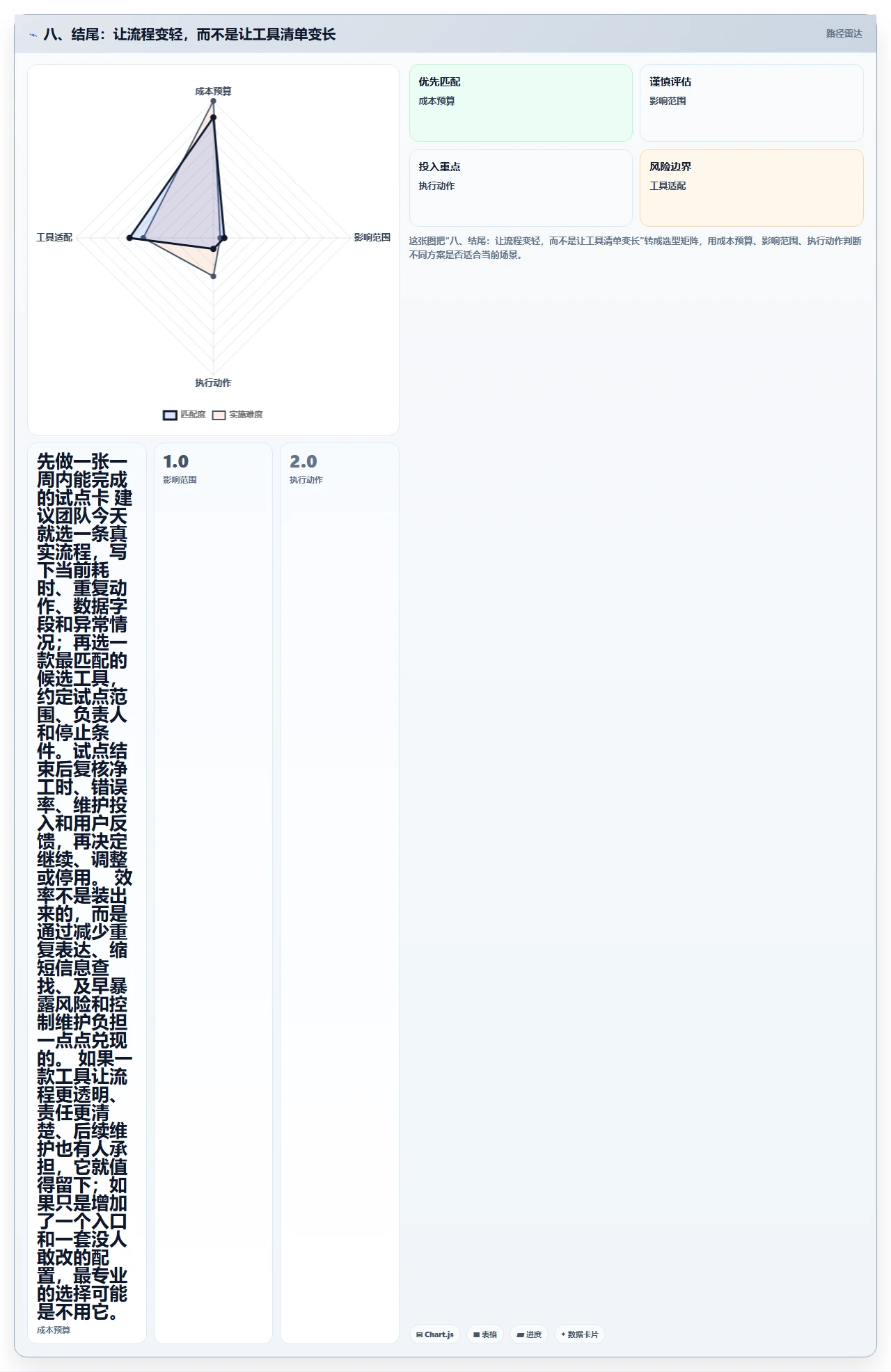 八、结尾:让流程变轻,而不是让工具清单变长