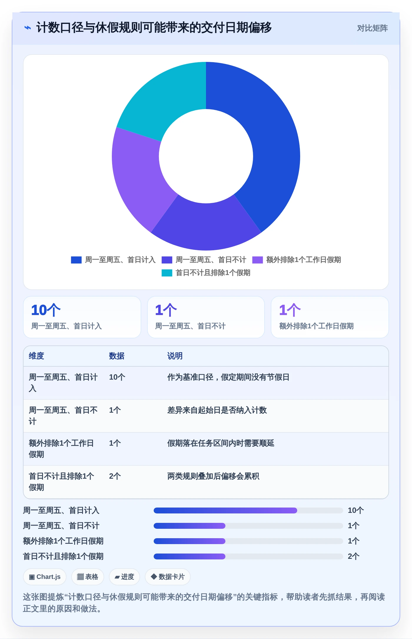 项目管理效率飙升！盘点2026年最热门的5大工期日历计算在线计算工具