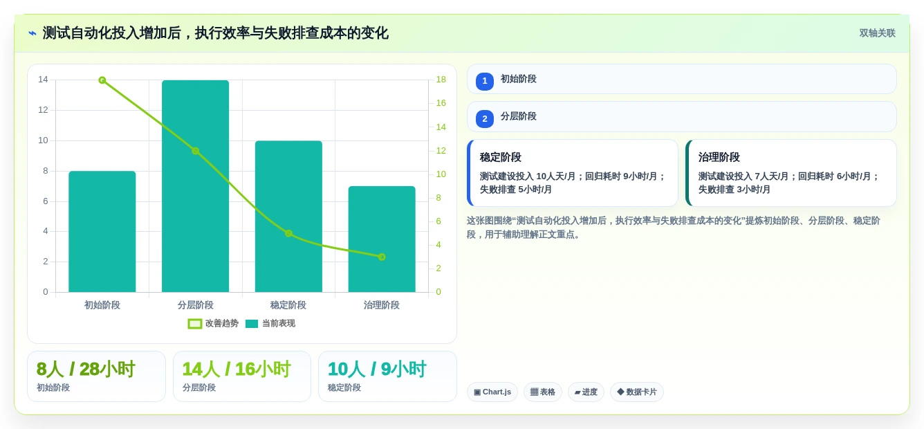 Java开发者必看：2026年5大热门软件测试工具推荐