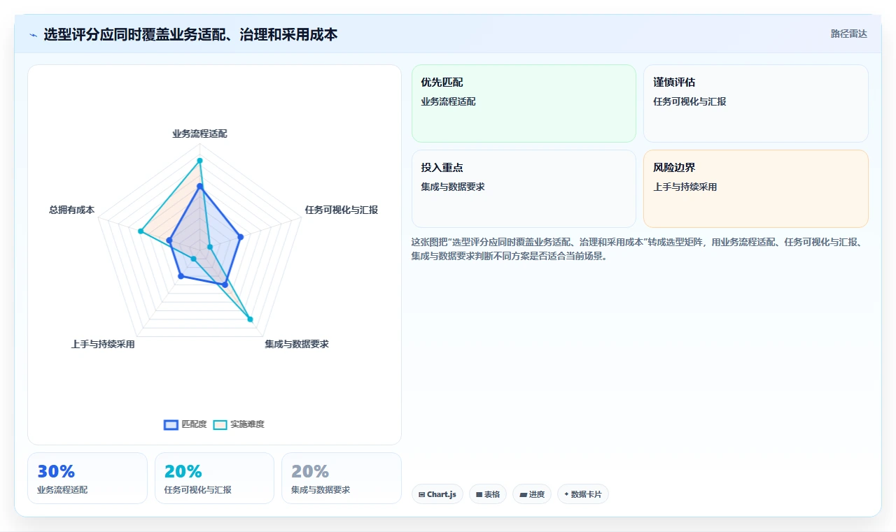 项目管理系统软件工具盘点：2026 年最热门的 5 款工具