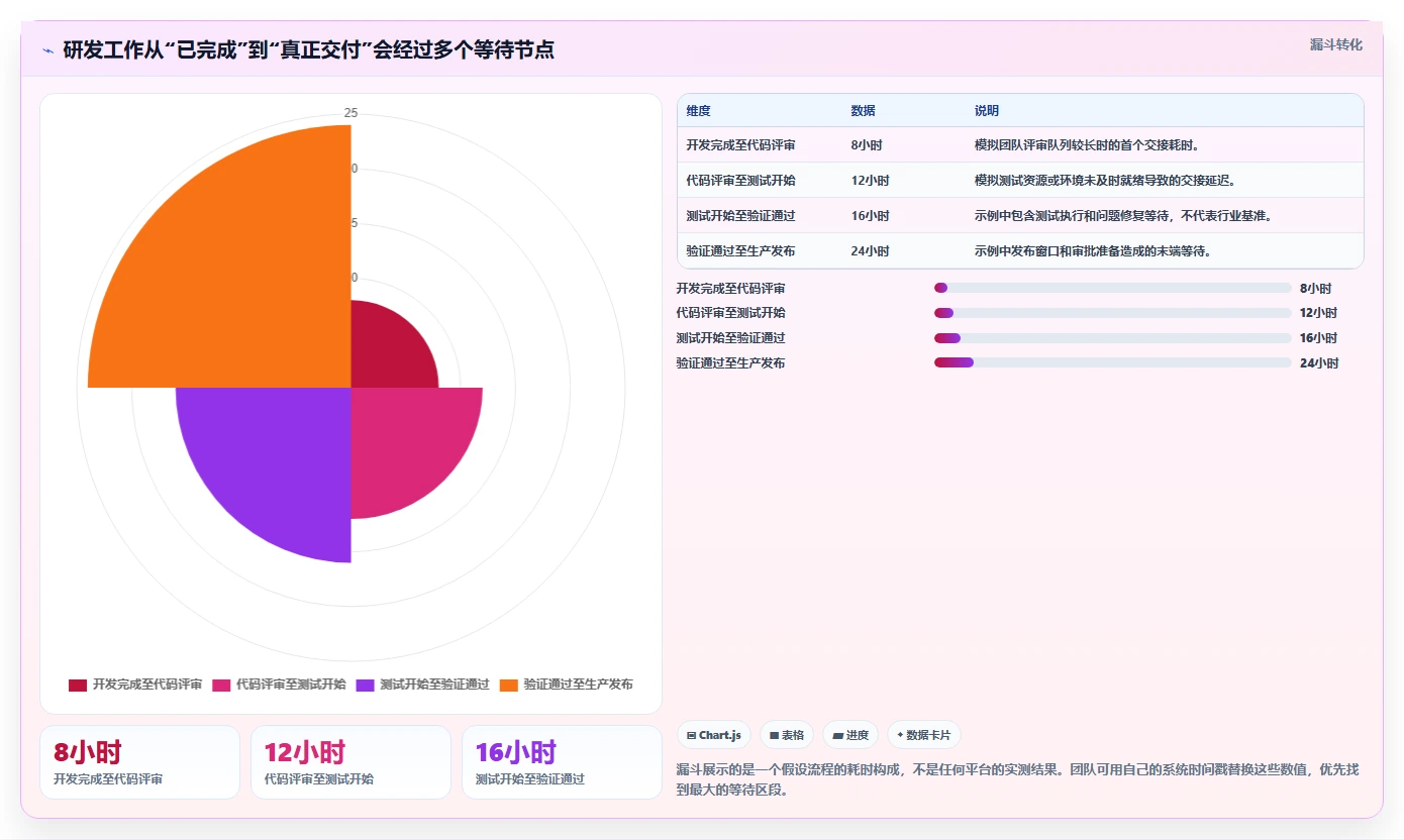 提升团队效率：2026年最值得投资的5大研发管理效能平台