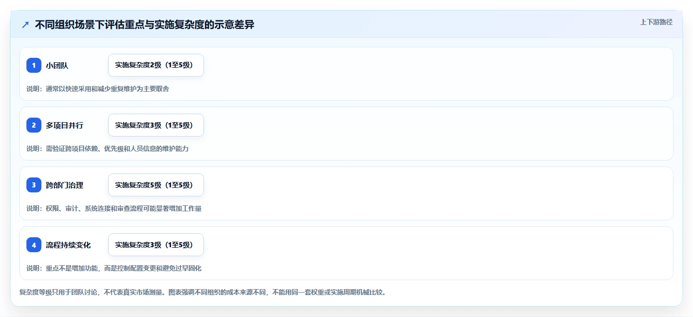 如何选择适合企业的进度管理工具?2026 年选型指南