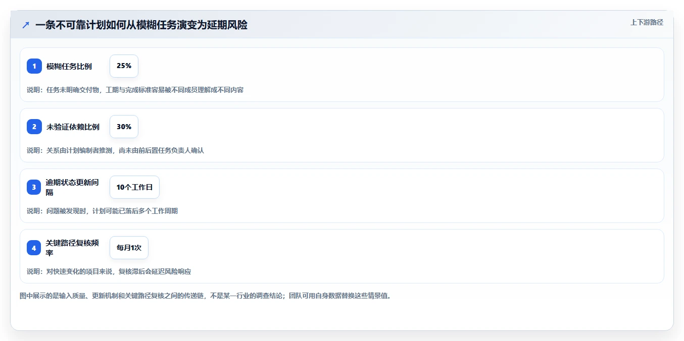 2026年最佳项目进度计划网络图绘制软件大盘点：8款工具助你高效管理