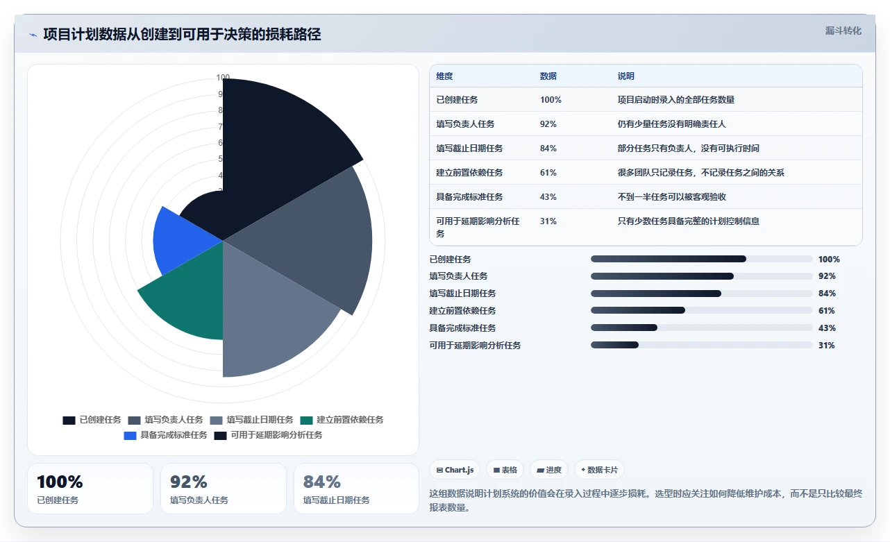 2026年效率之选：6款顶级项目计划app全面对比