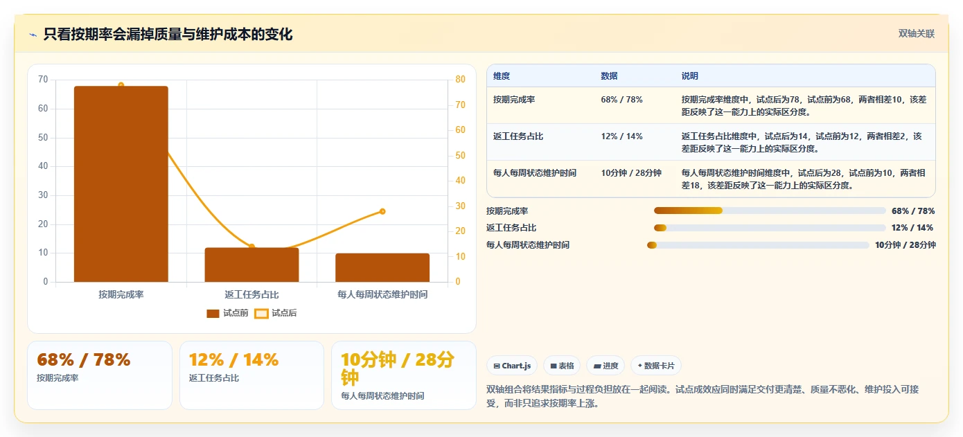 远程办公新趋势:2026年最值得投资的5款团队协作系统