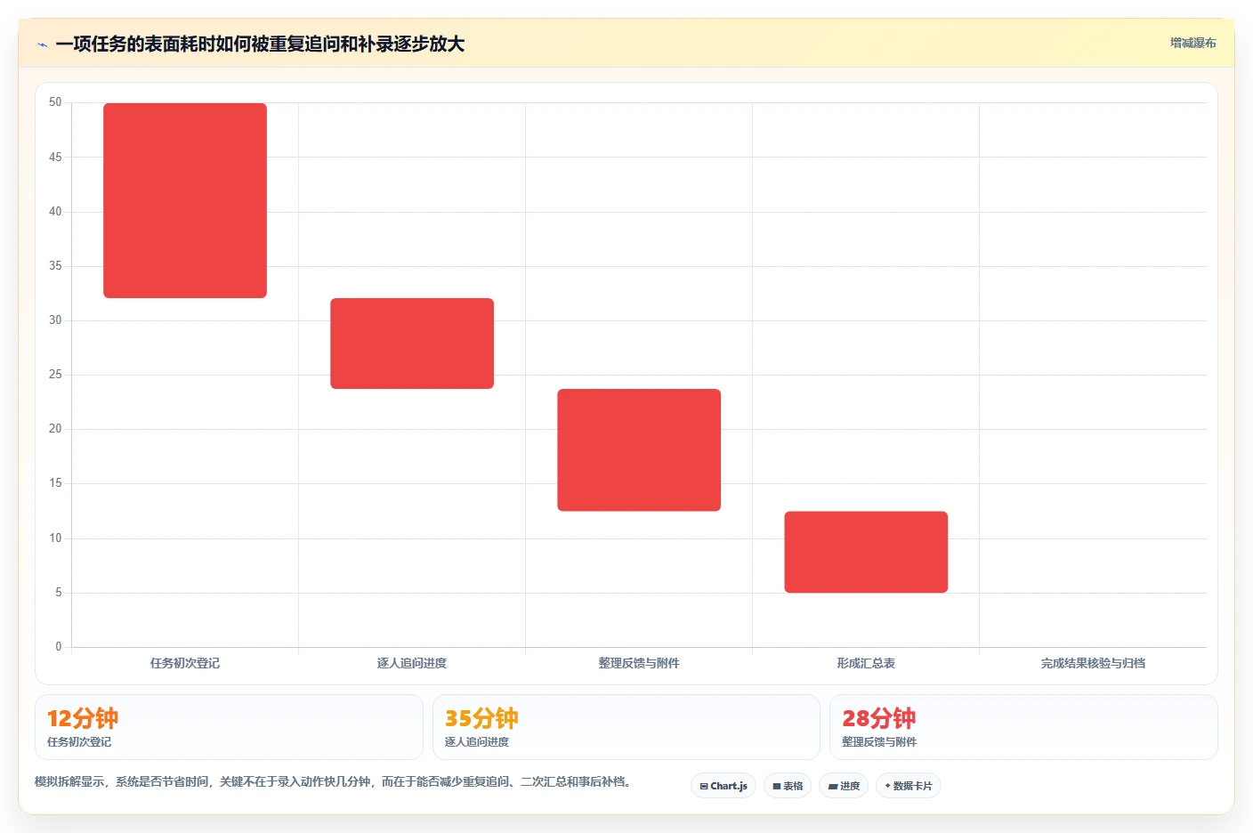 2026年政务任务管理系统大对比：6款顶级工具助力高效办公