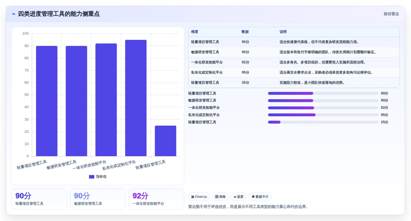 打造高效研发团队:2026年软件开发进度管理软件选型指南