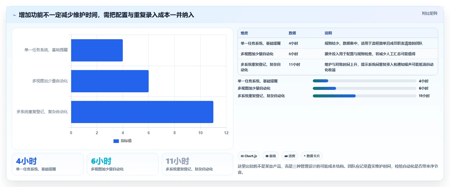 2026年效率之选:6款顶级管理任务进度的工具全面对比