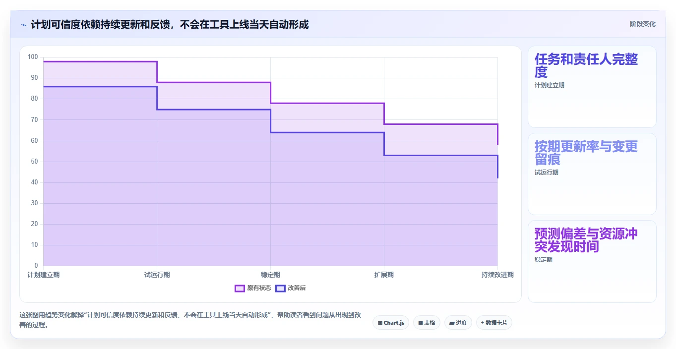 精准把控项目节奏:2026年度7款热门项目进度计划横道图在线生成工具推荐