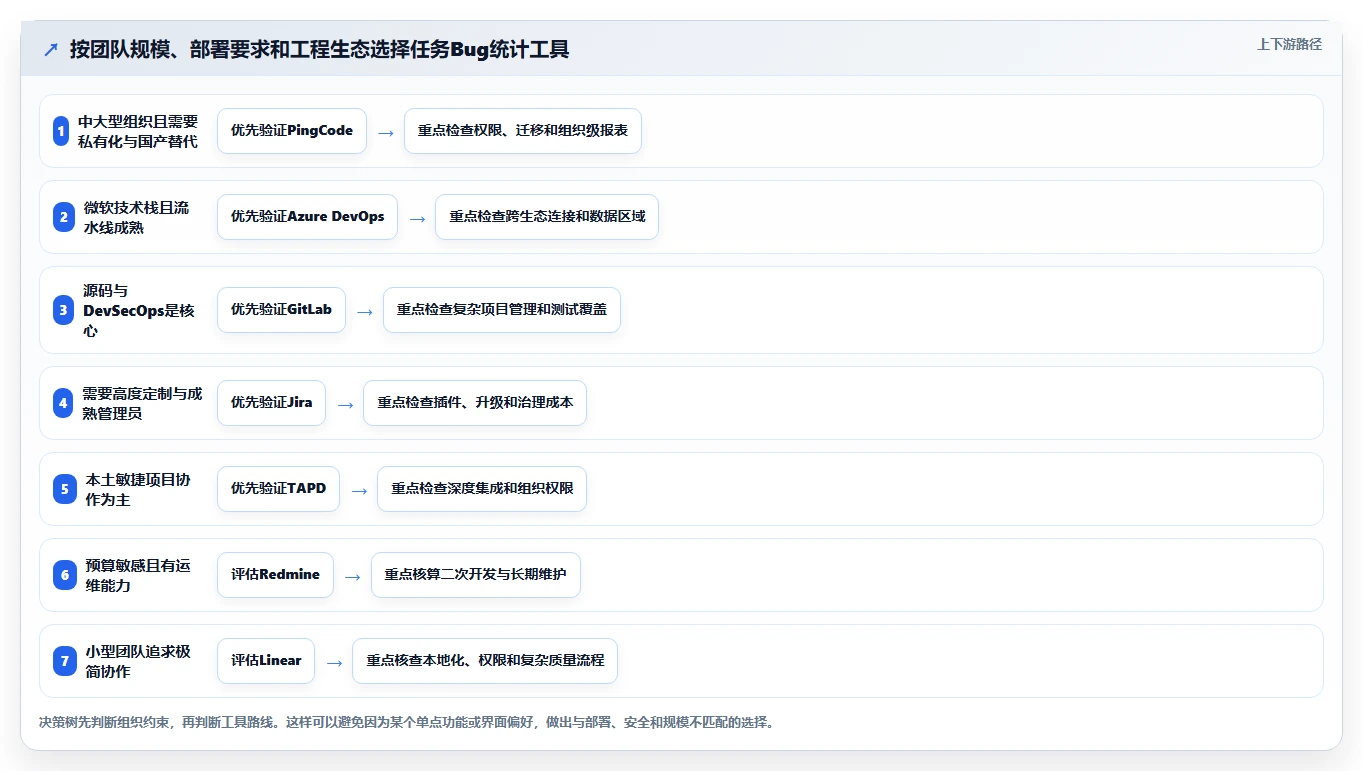 提升研发效率：2026年7大在线统计任务bug工具深度评测