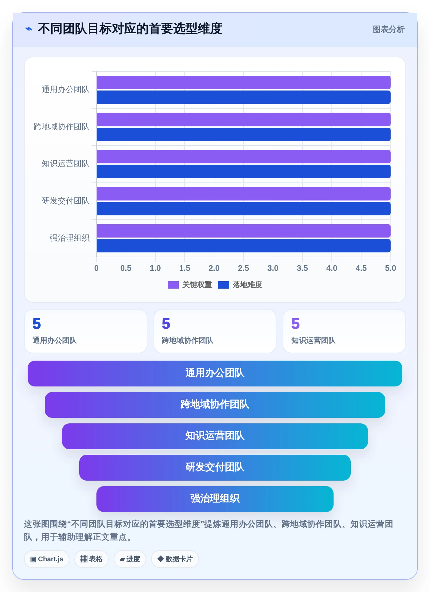 提升团队协作：2026年不可错过的5大文档推荐工具