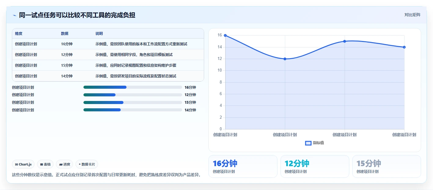 选对工具事半功倍：2026年最值得投资的5款项目管理工具8manage pm