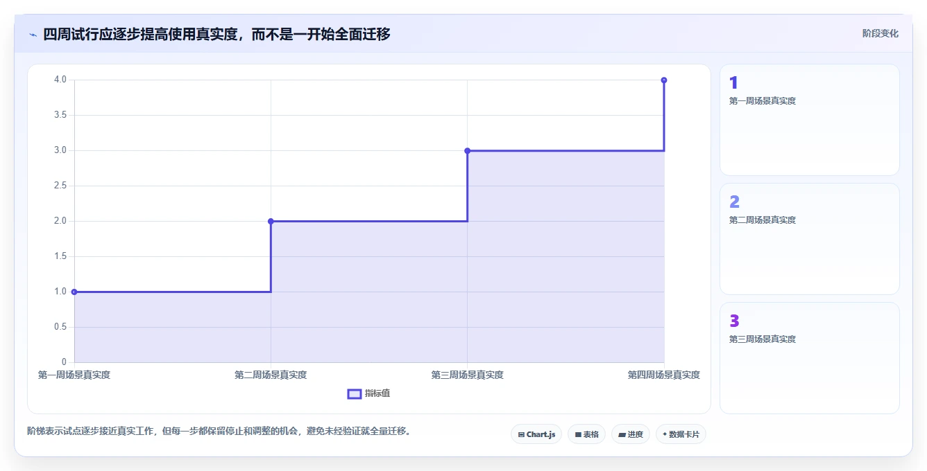 2026年效率之选:6款顶级做计划表的办公软件全面对比