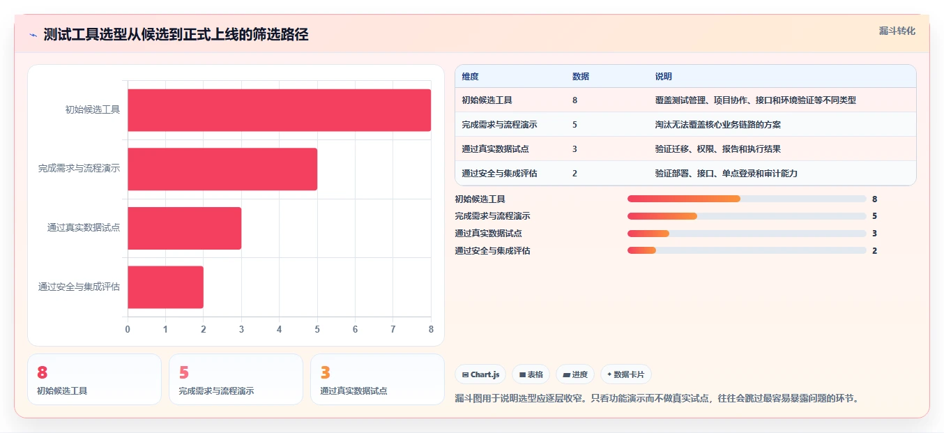 选对系统软件测试工具事半功倍:2026年最新8款工具对比