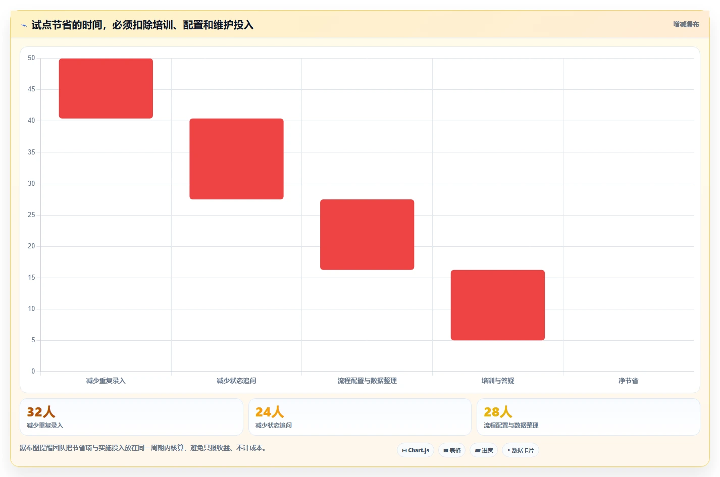 提升团队生产力:2026年线上协作软件选型指南Top 7