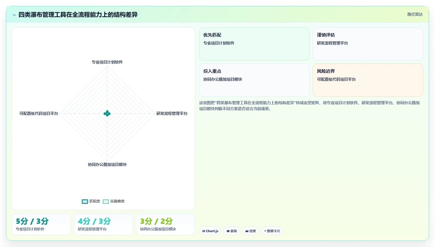 2026年能打通全流程的瀑布管理工具有哪些？深度测评与选型指南