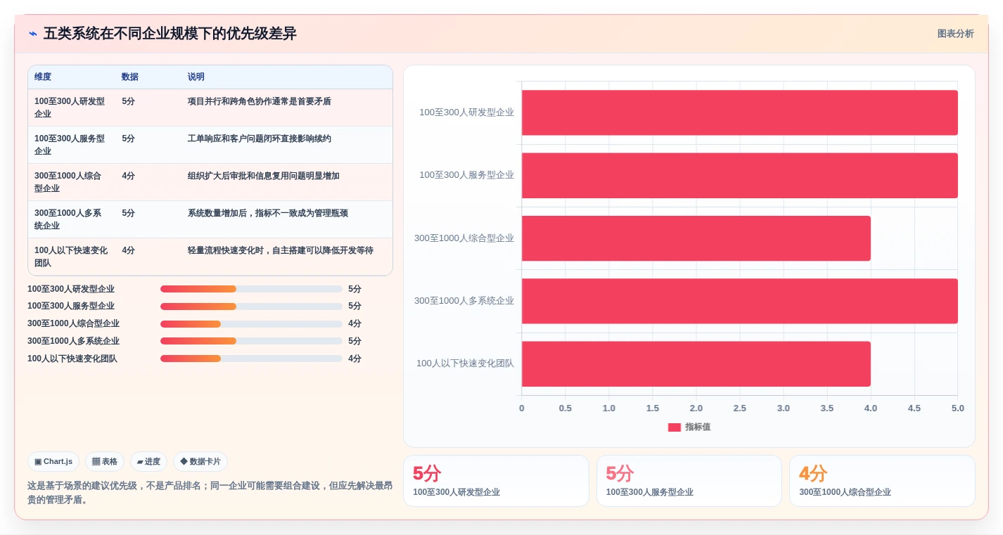效率提升利器:2026年最受欢迎的5大中后台管理系统盘点