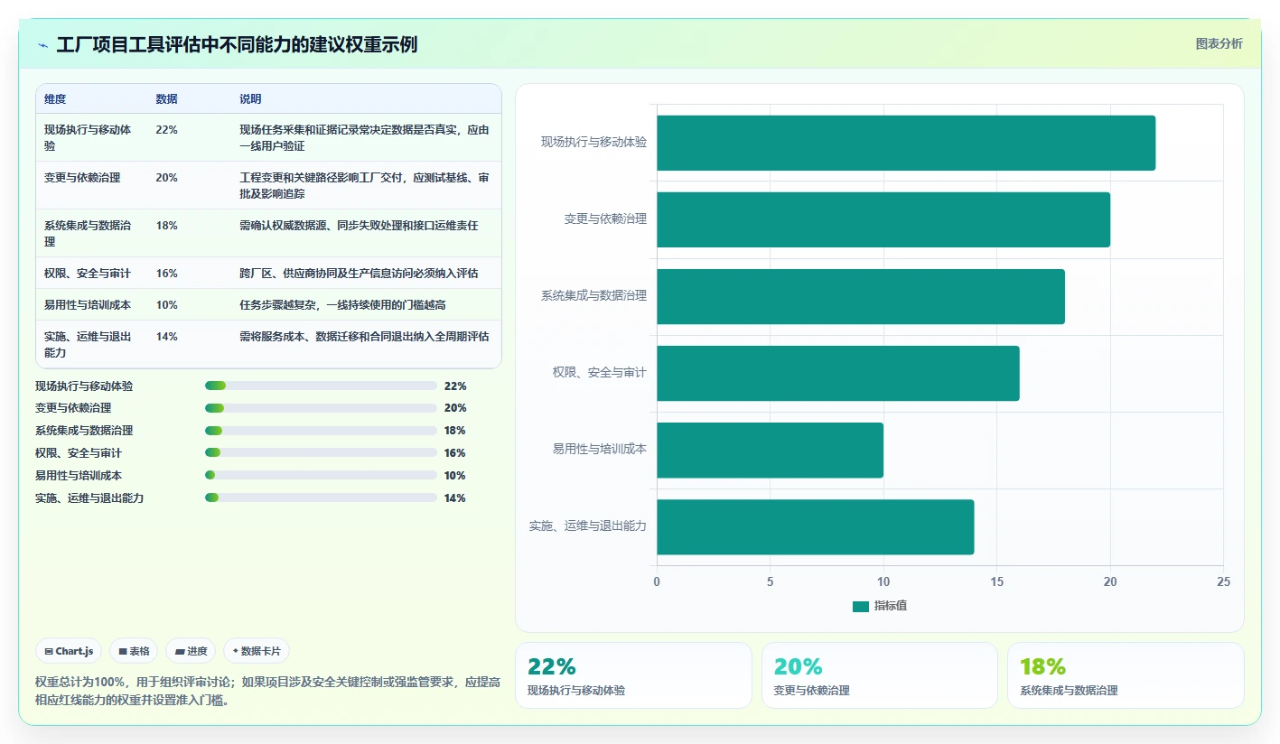 如何选择最适合你的工业工厂项目管理工具?2026年最新选型指南