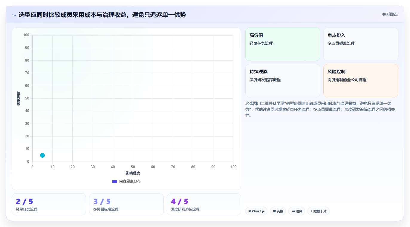 提升团队效率：2026年7大公司内部项目管理软件选型指南