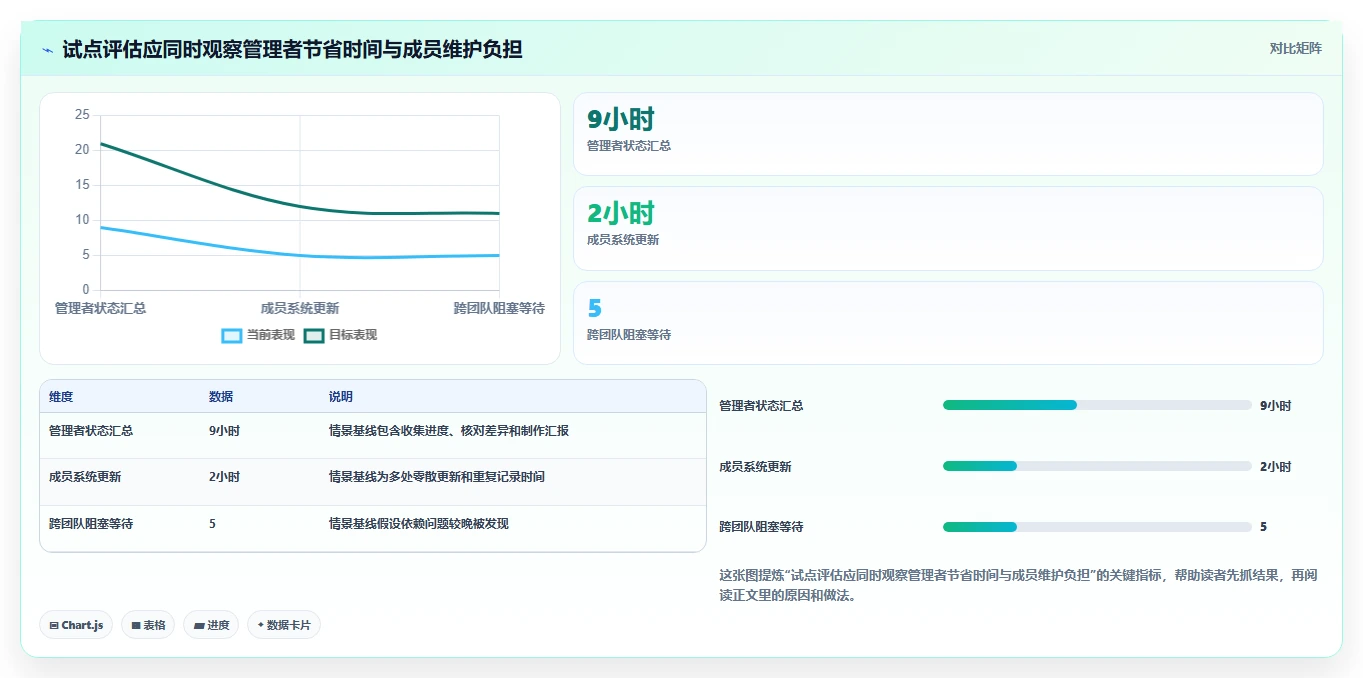 提升团队协作:2026年5大排计划工具选型指南