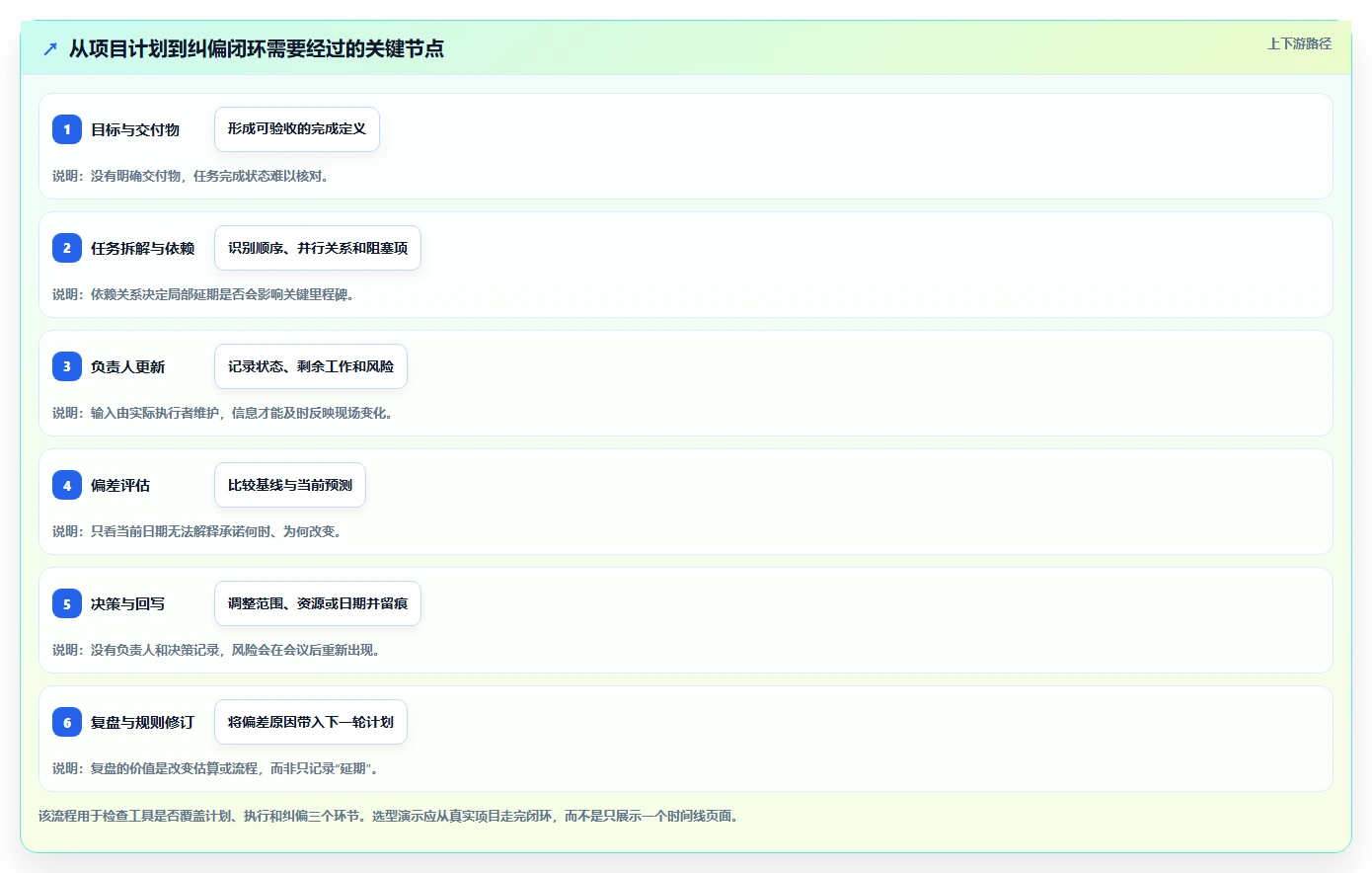 2026年效率之选:7款顶级项目进度计划管理工具全面对比