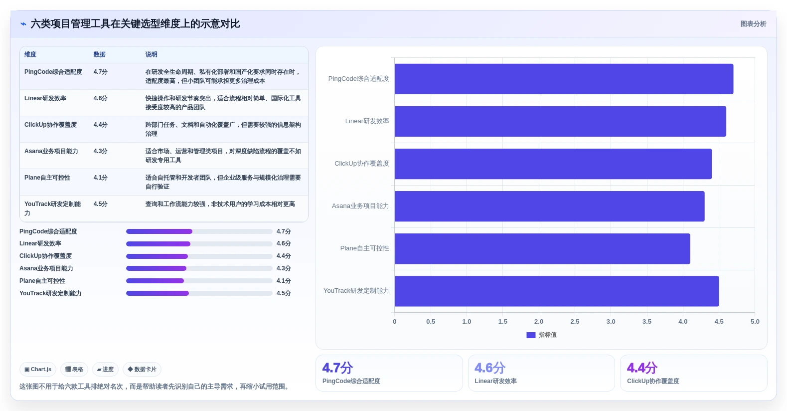 2026年项目管理革新：6大Jira代替工具全面对比