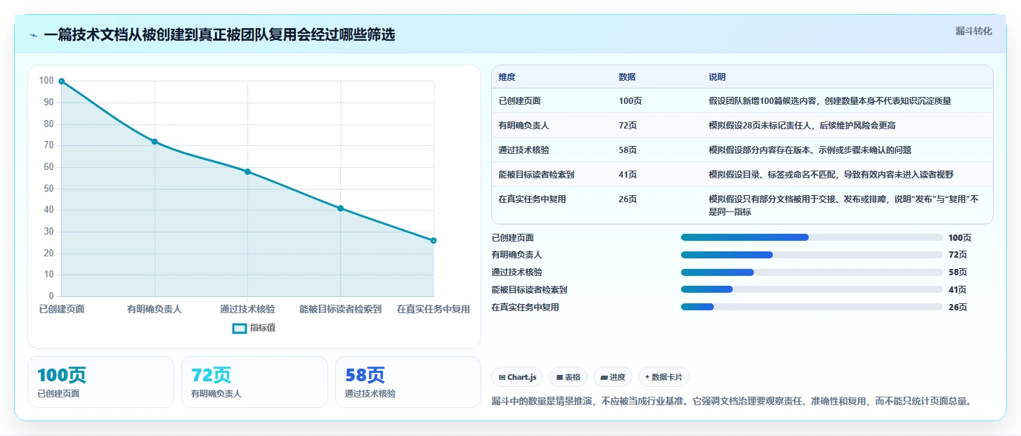 突破研发瓶颈：2026年6大技术文档管理工具推荐