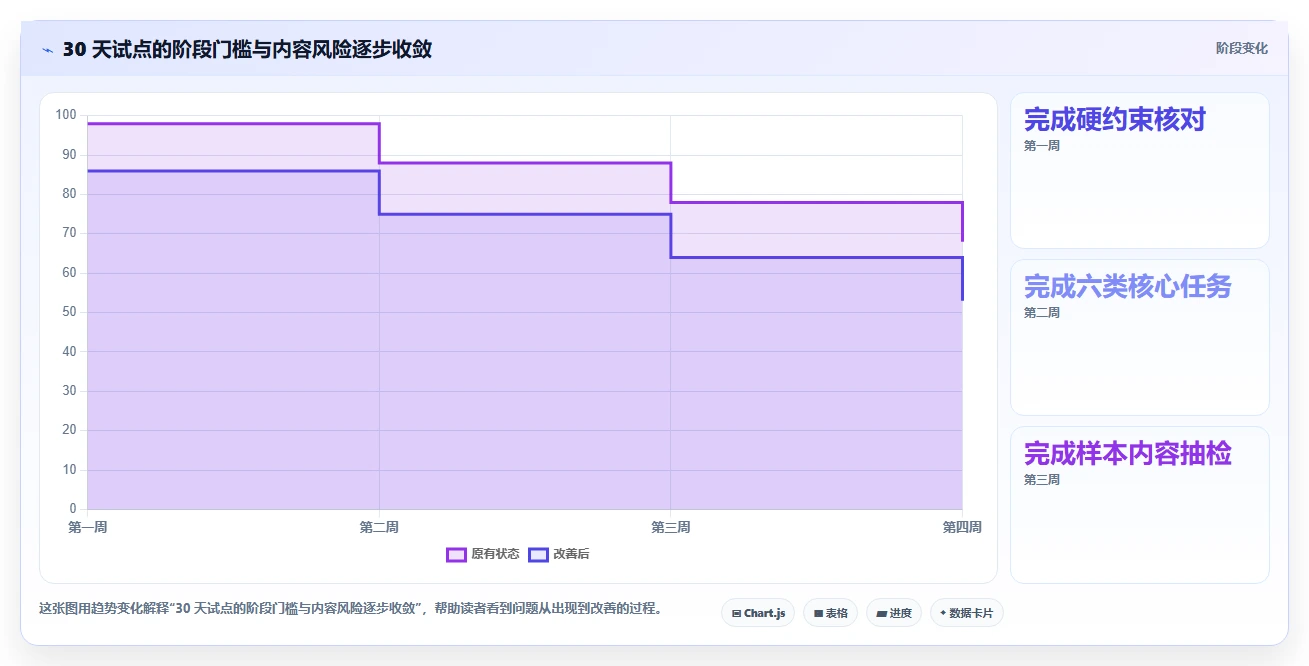 从新手到专家：2026年markdown文档管理工具选型指南
