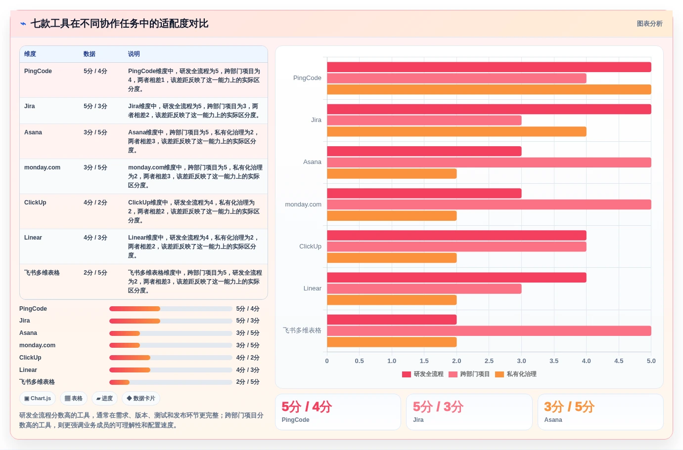 升级协作体验:2026年度7款顶级项目管理协同工具盘点