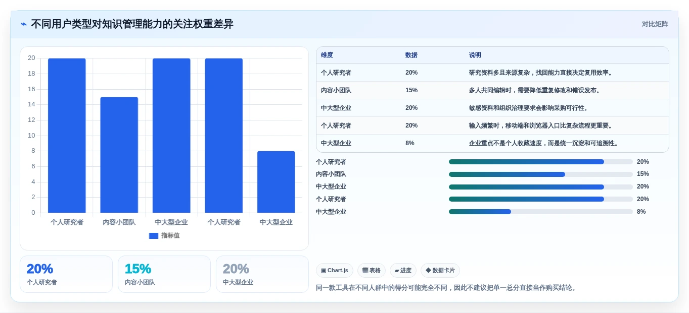 数字时代必备:2026年知识收集管理软件选型指南Top5