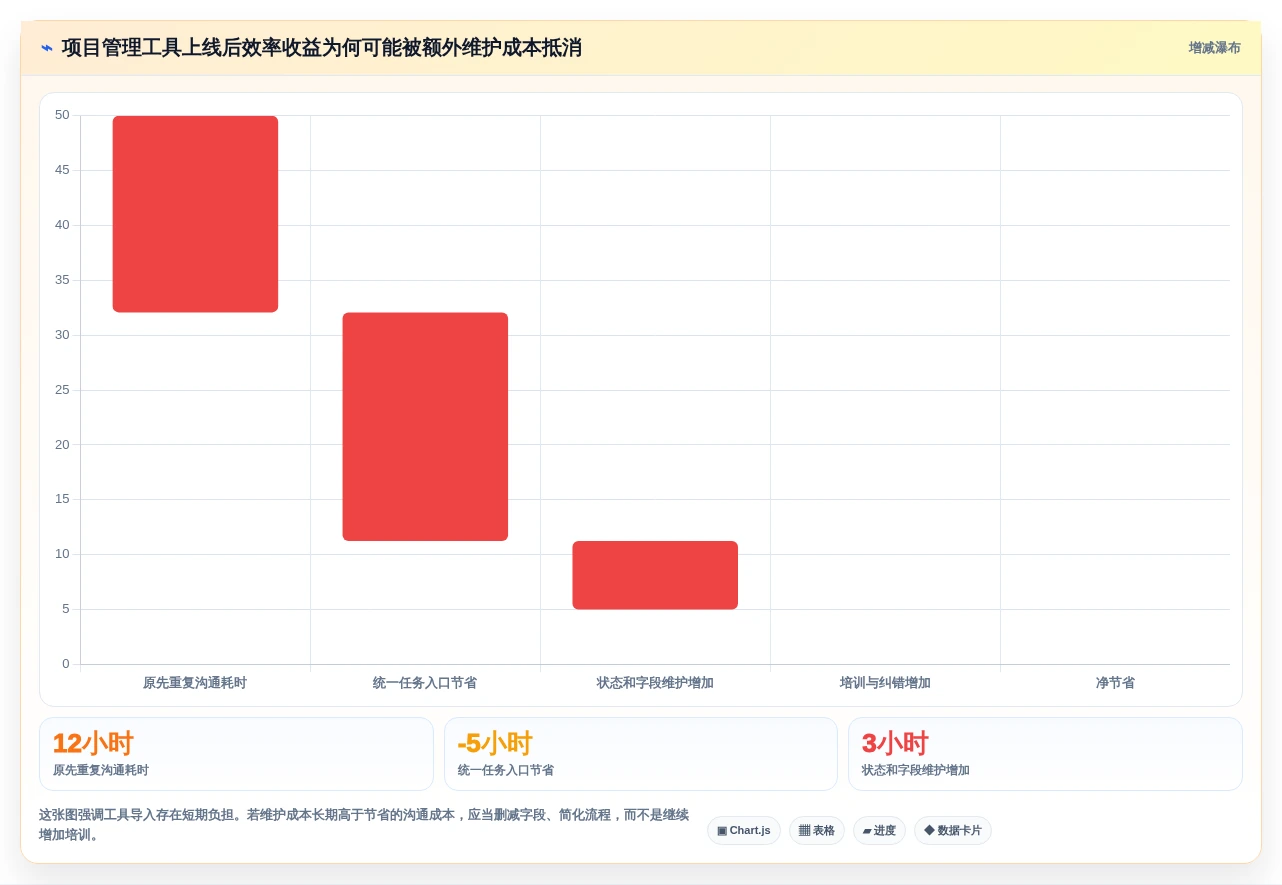 提升协作效率:2026年必备的7大小组项目管理软件推荐