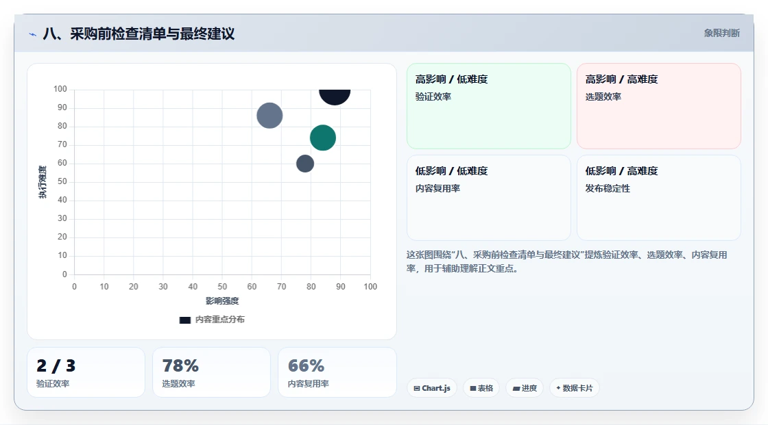 八、采购前检查清单与最终建议