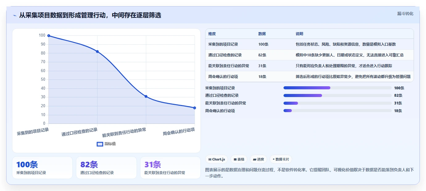 2026年数据可视化的项目管理工具推荐与深度测评指南