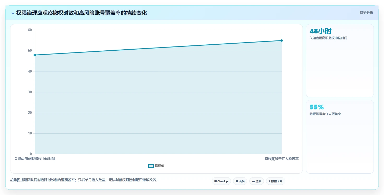 选对权限管理软件很重要!2026年最值得投资的5大工具解析