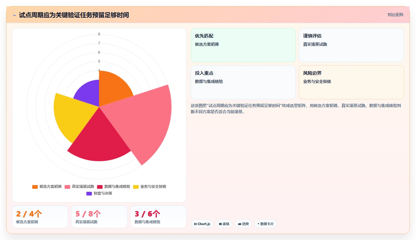 项目经理必看:2026年度8大管理测试工具对比与选择指南