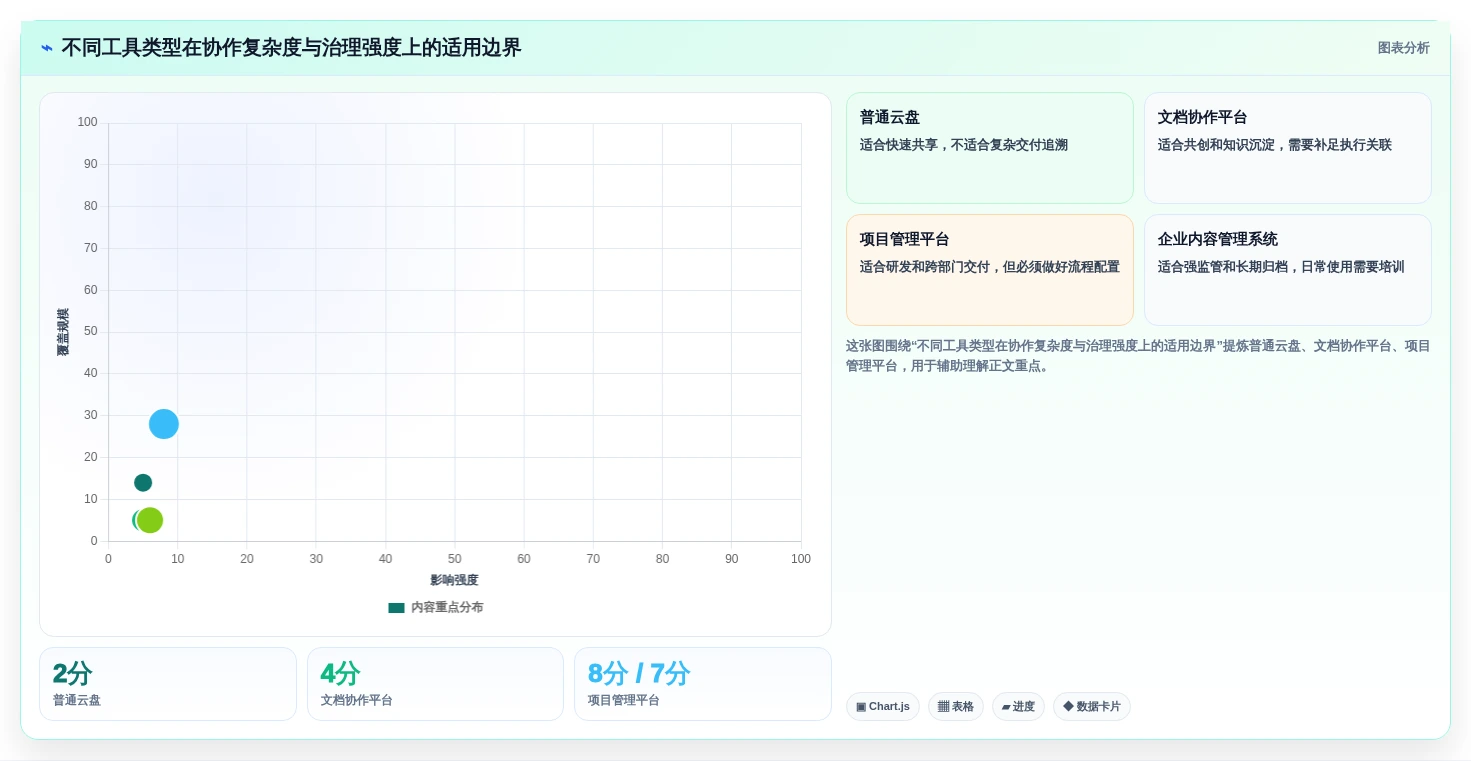 项目经理必读:2026年最佳项目文件整理工具选型指南