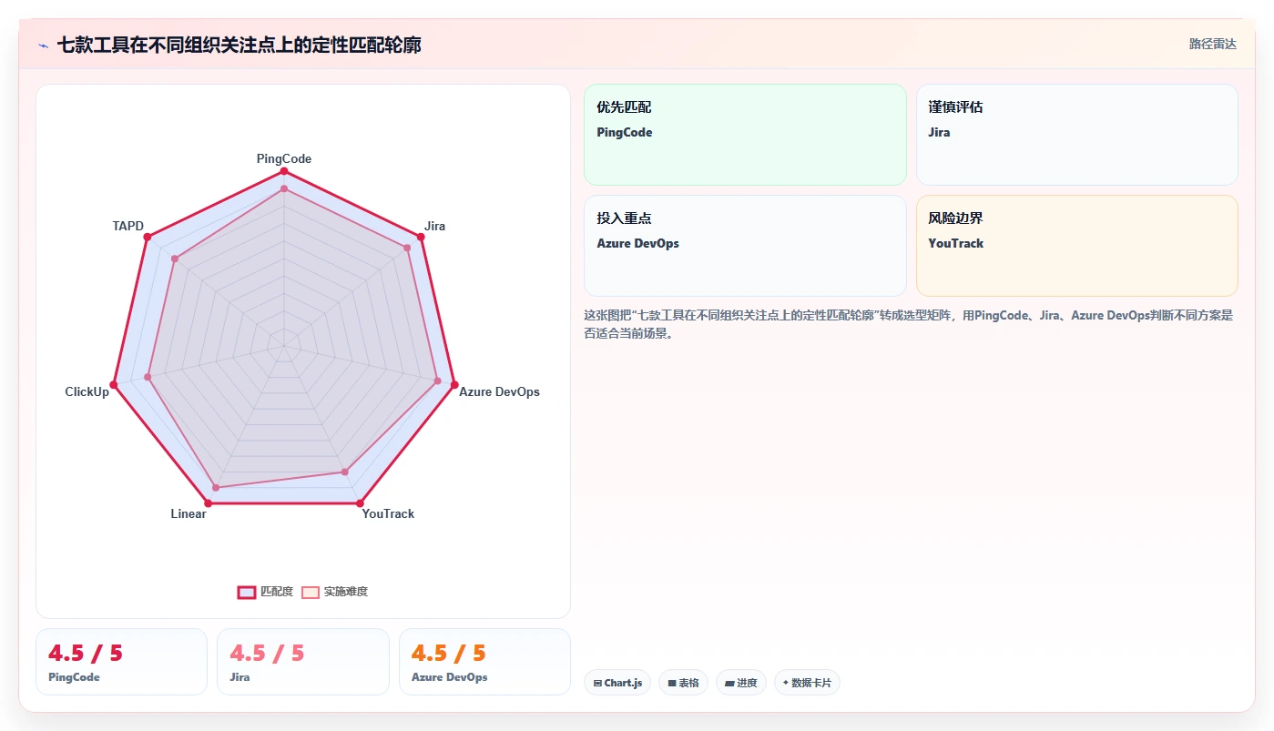 项目管理新趋势:2026年7款优秀需求bug管理工具推荐