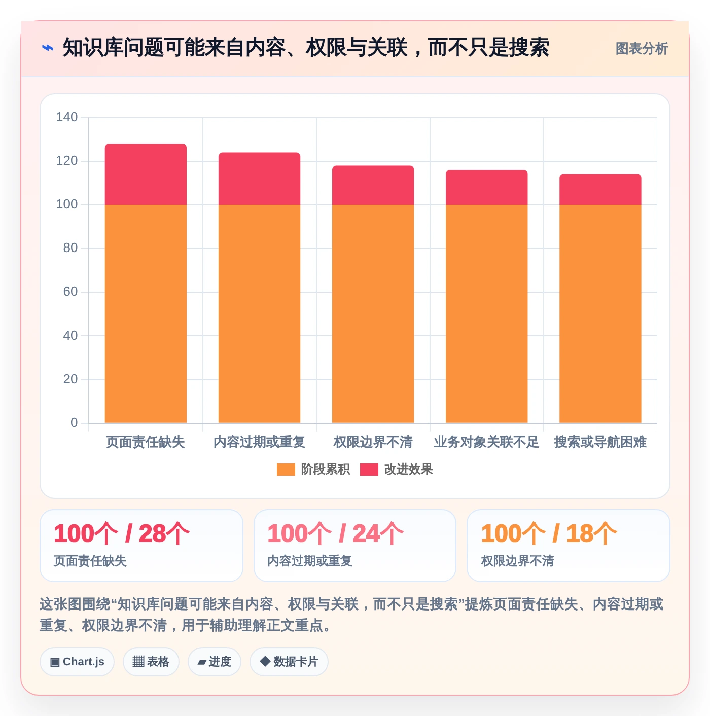 提升团队协作:2026年6大替换Confluence工具推荐及选型指南