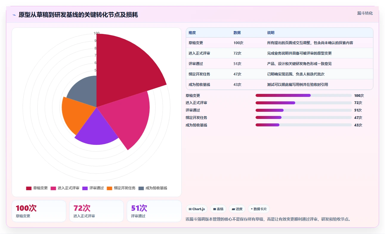 提升设计效率：2026年5大原型版本管理工具推荐