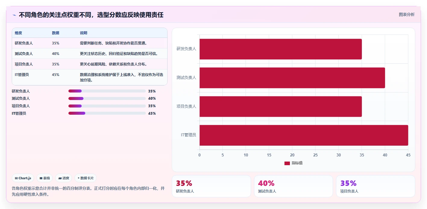 选对工具事半功倍:2026年最佳在线统计任务bug工具推荐