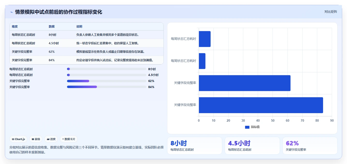2026年高效的项目管理软件有哪些:全面测评与深度对比分析
